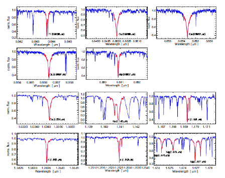 Atomic absorption features