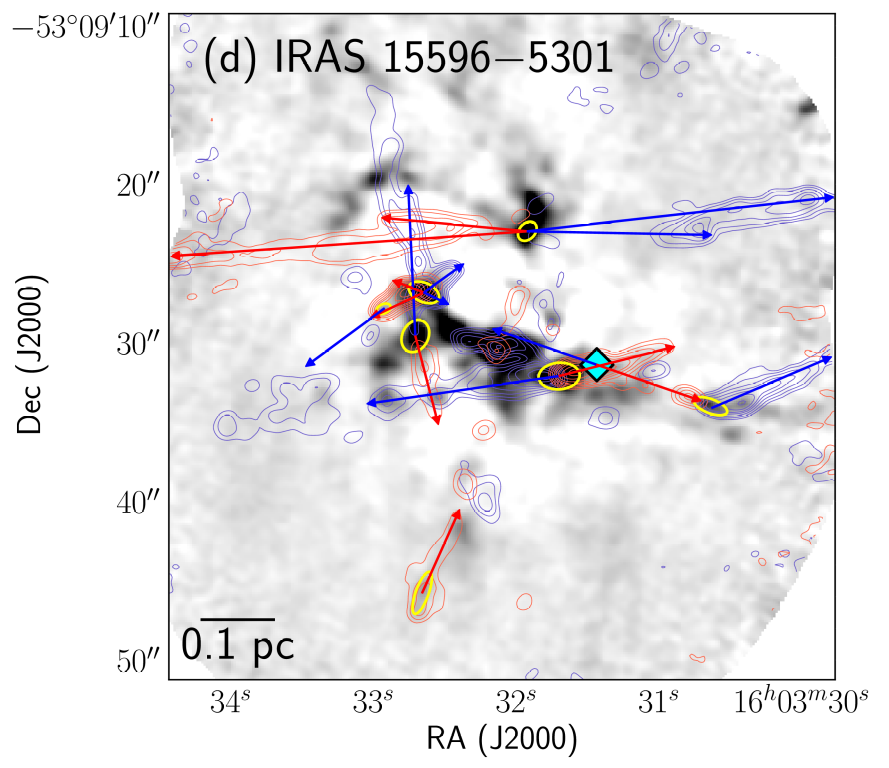 Protostellar outflows