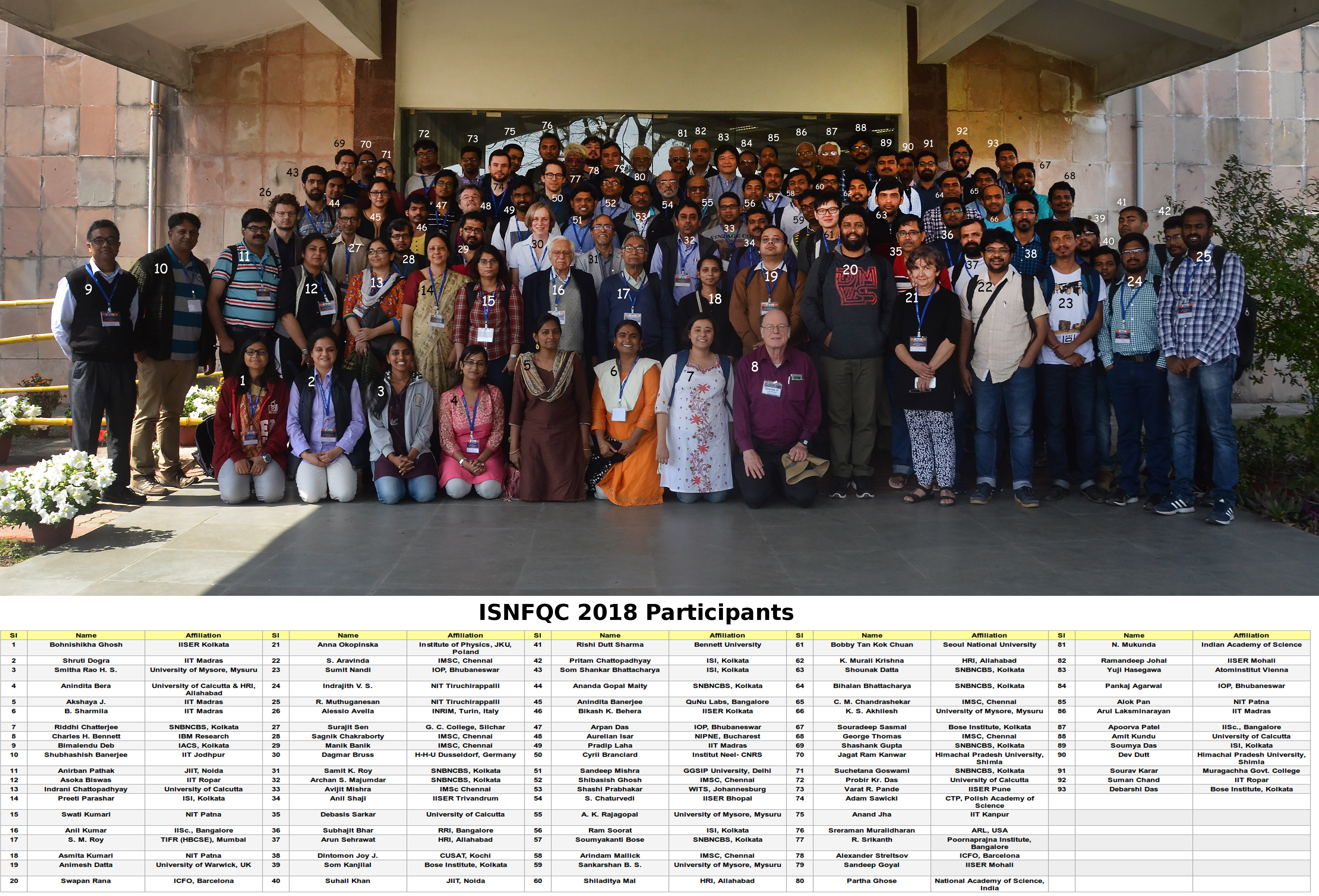 International Symposium on New Frontiers in Quantum Correlations' (ISNFQC18)